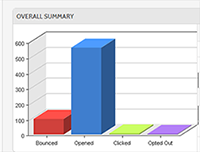 Graph2